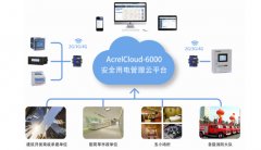 想投資電瓶車充電樁，需要準(zhǔn)備什么資料